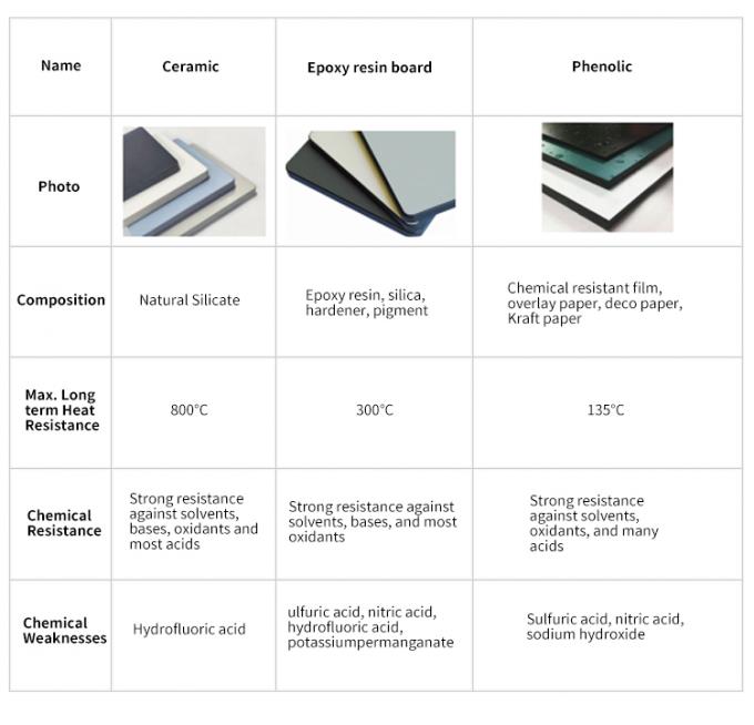 Structure Floor Standing Lab Wall-Mounted Bench High Durability for Superior Laboratory Performance 3